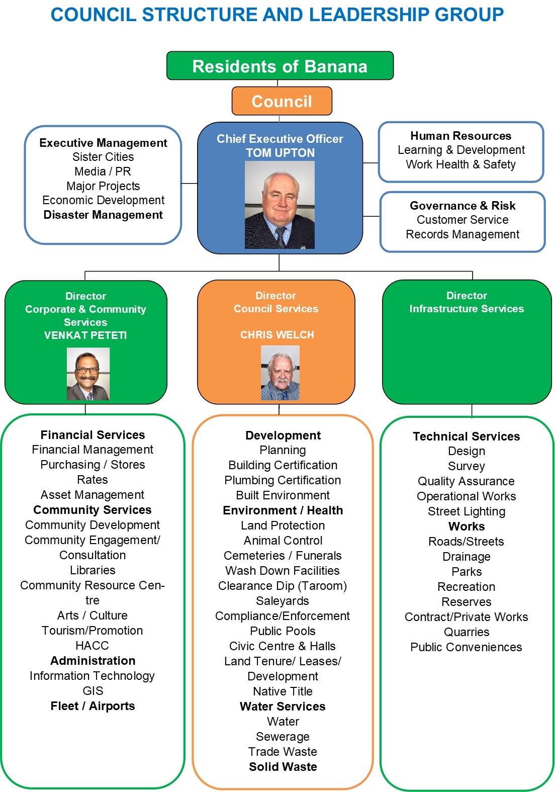 August 2024 Org Structure